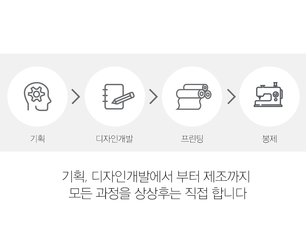 창문가림막