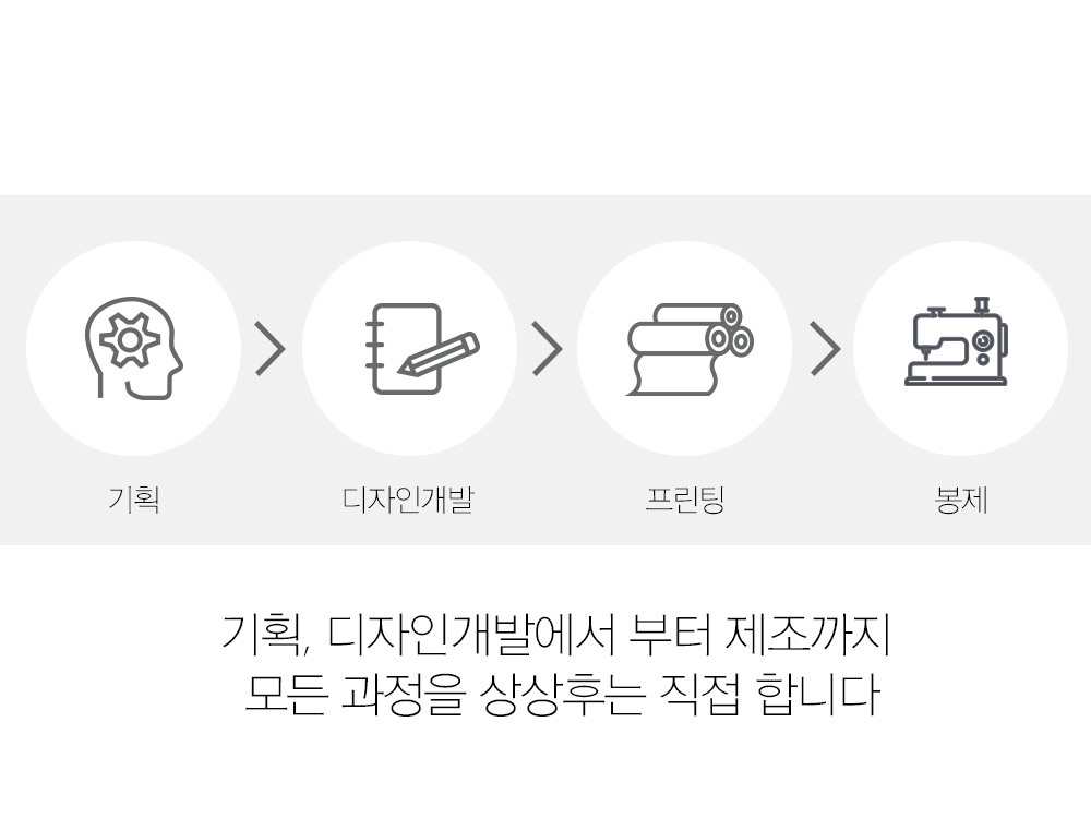 창문가림막