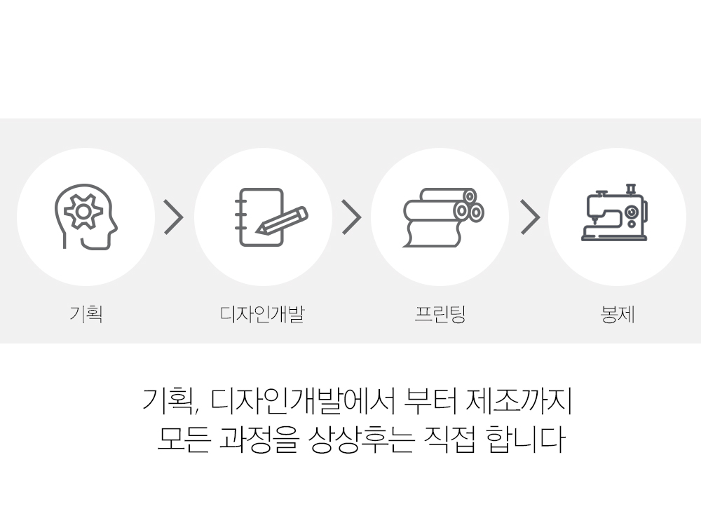 창문가림막