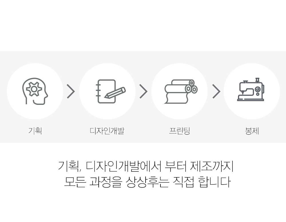 창문가림막