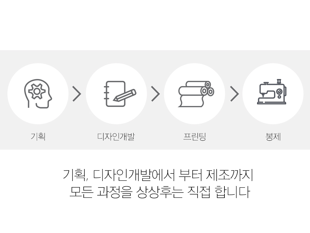 창문가림막
