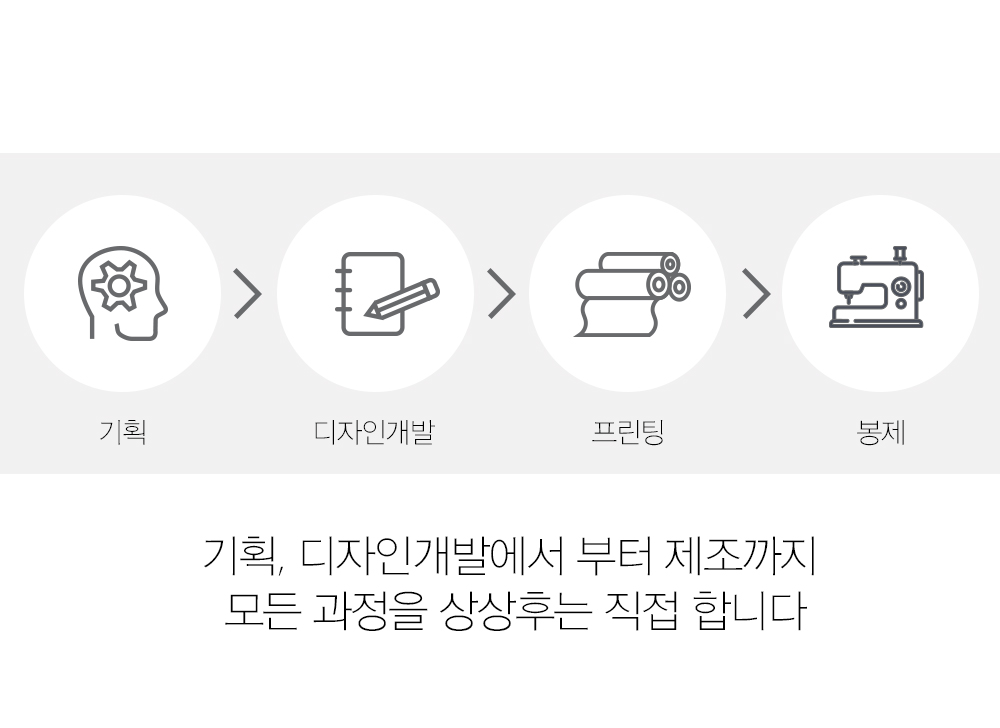창문가림막